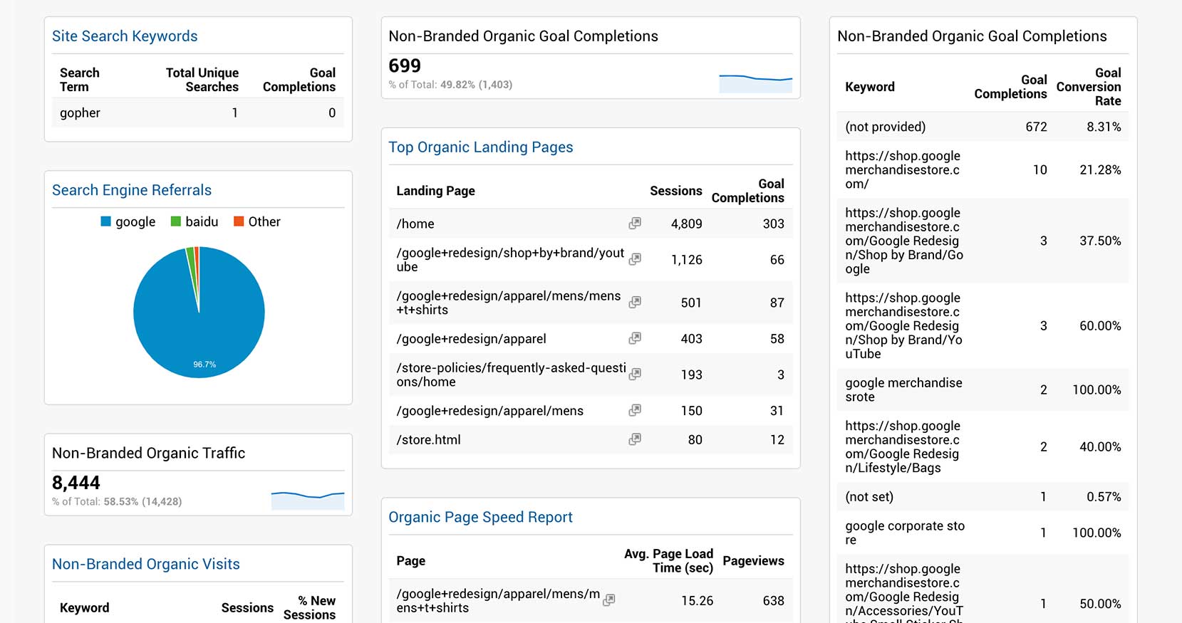 Organic-Search