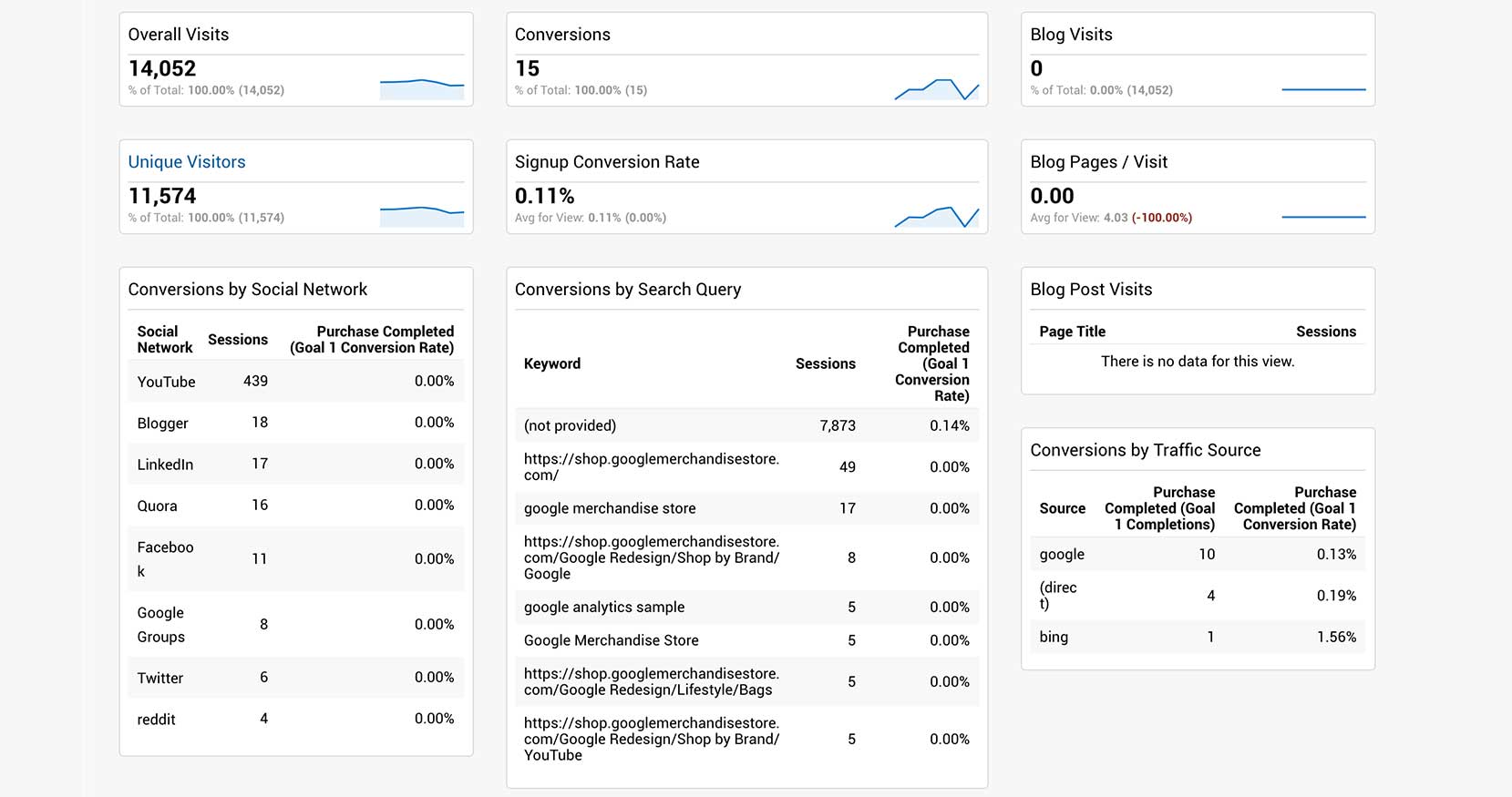 content-marketing-metrics