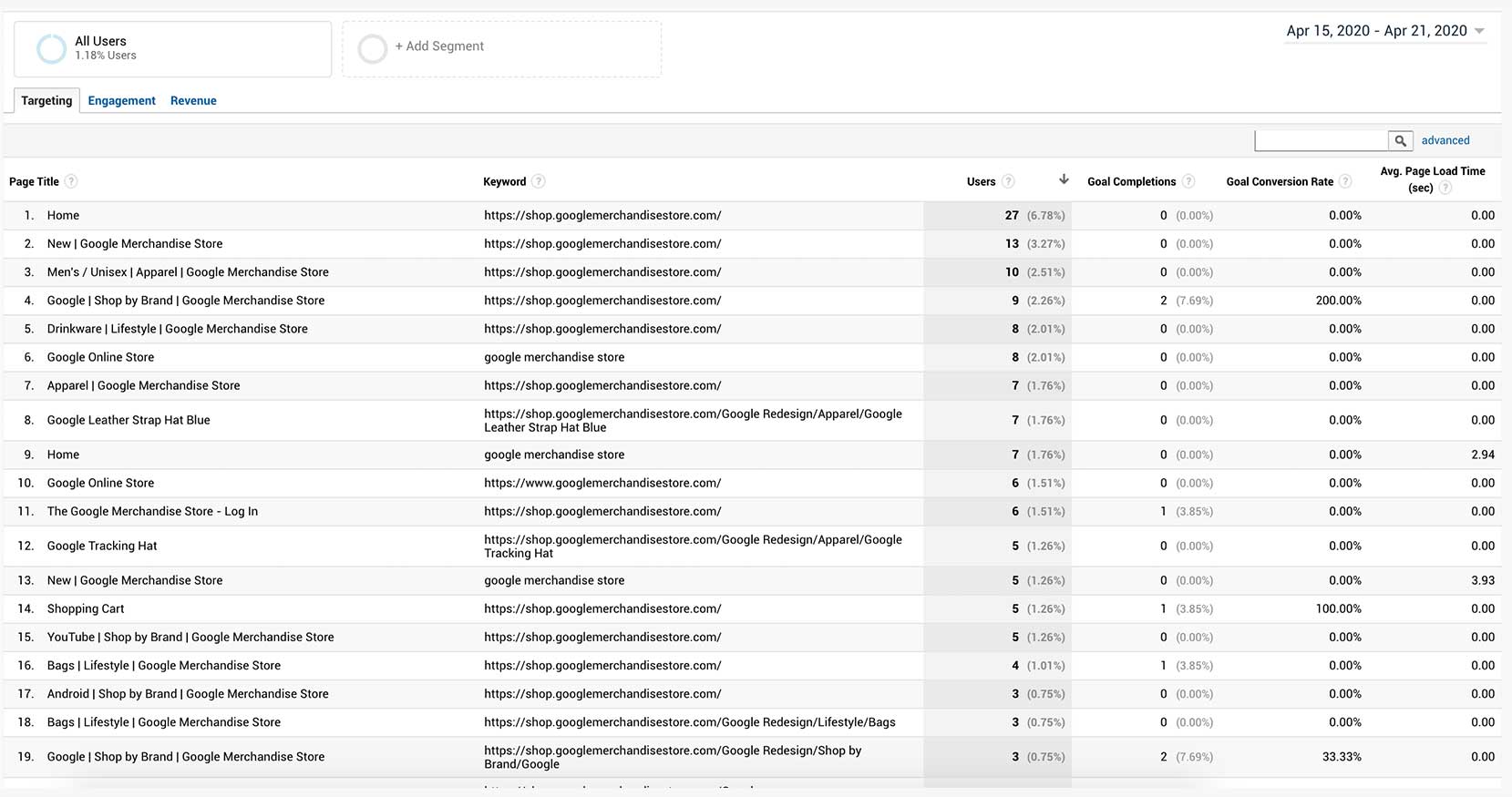 keyword-analysis