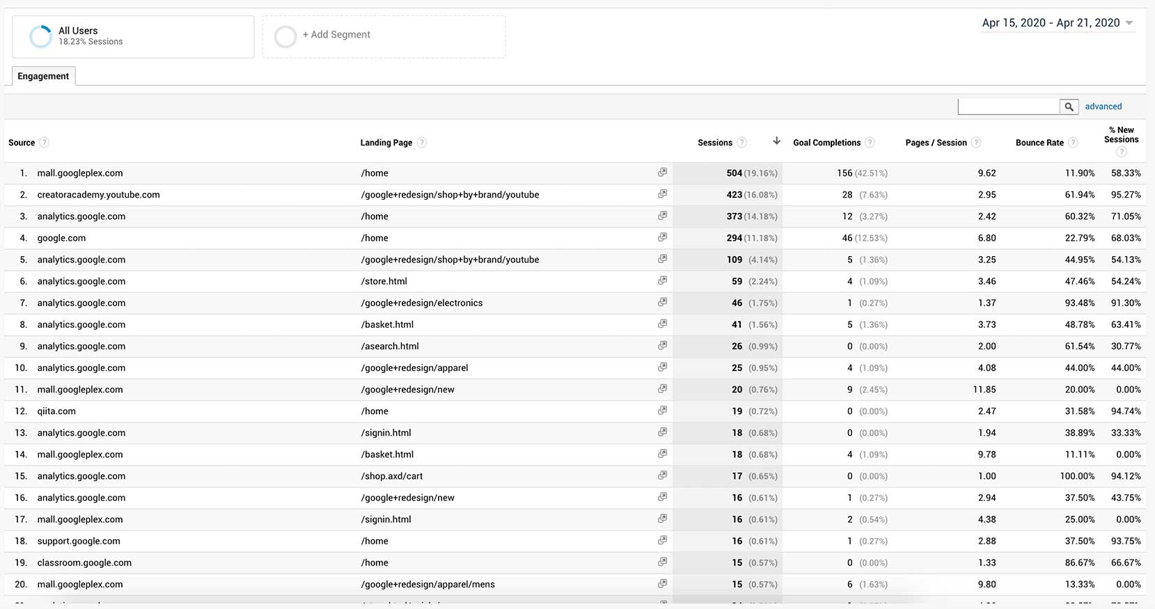 link-analysis