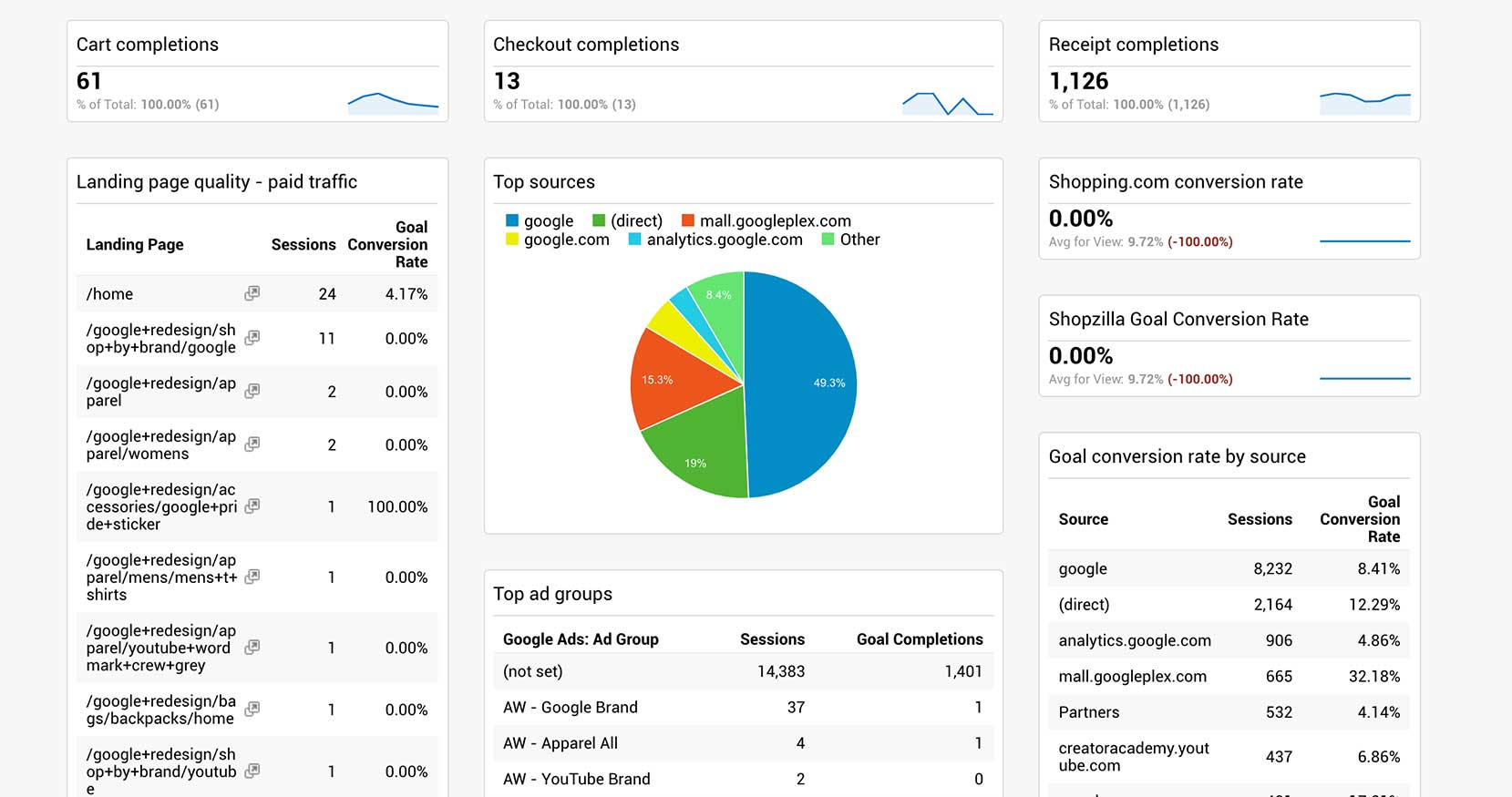 site-conversions