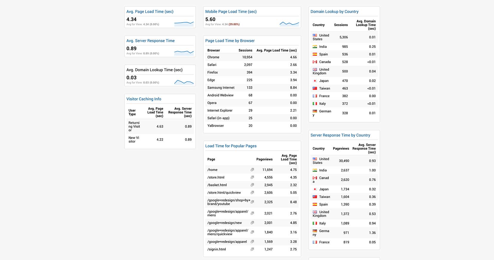 site-performance