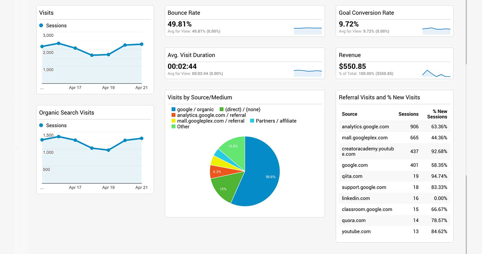 weekly-site-review
